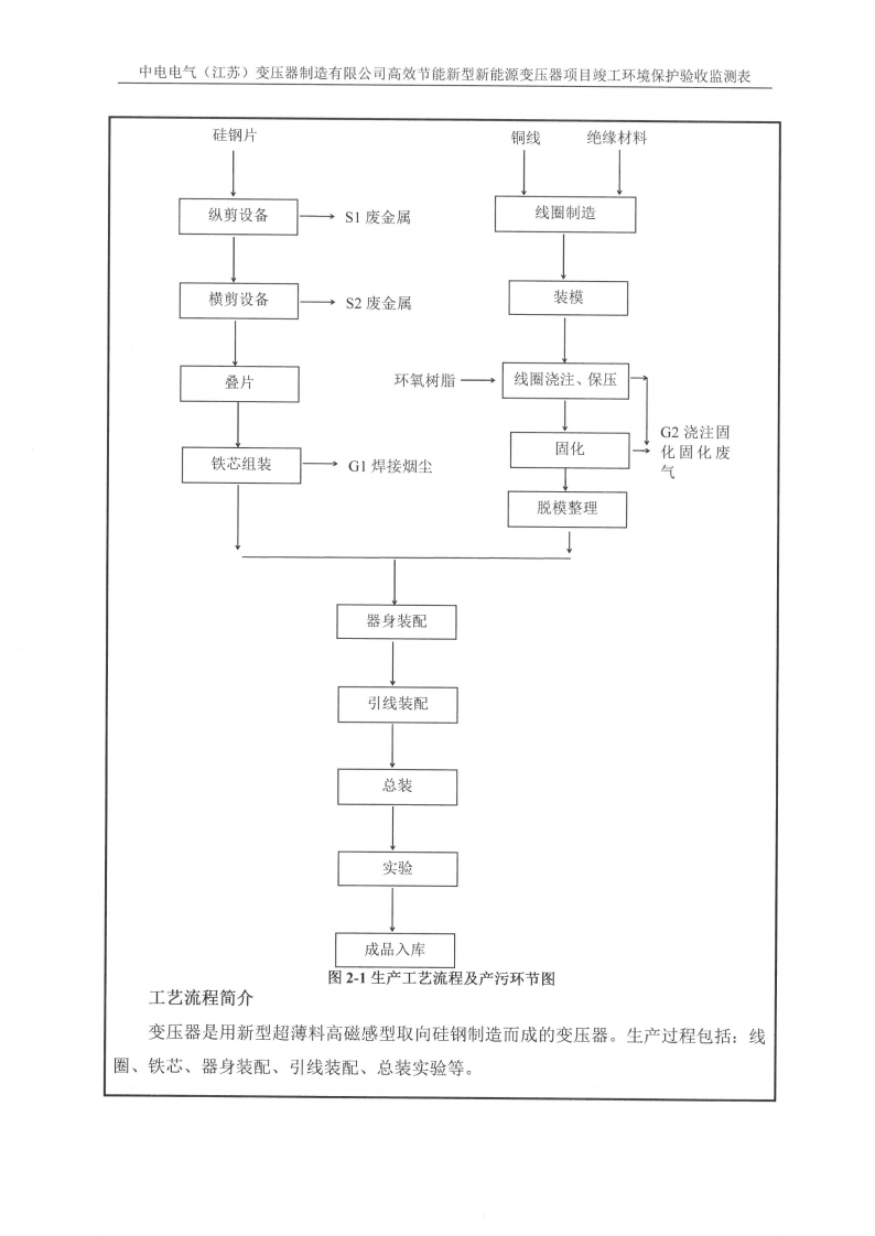 乐鱼网页版（江苏）变压器制造有限公司验收监测报告表_08.png